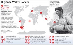 paginebonatti1